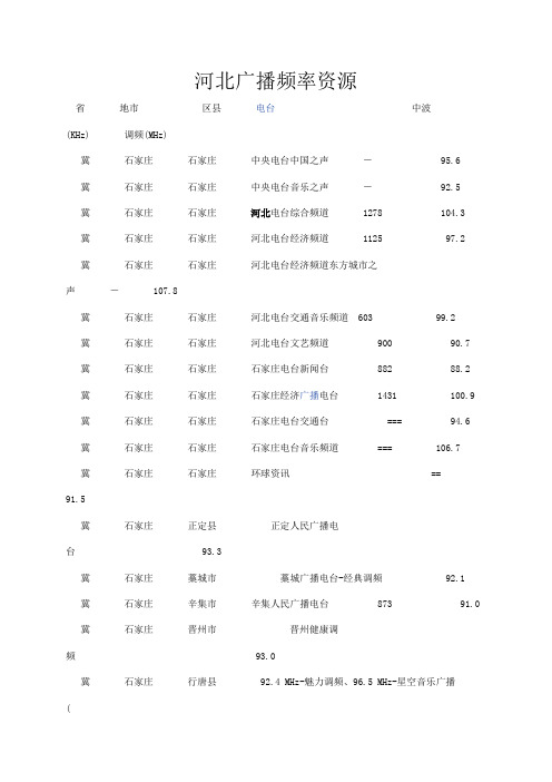 河北广播频率资源