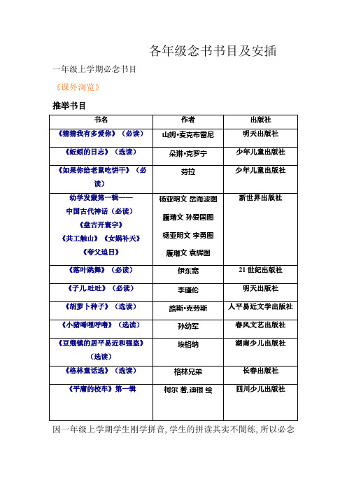 小学一年级课外阅读必读书目及选读书目