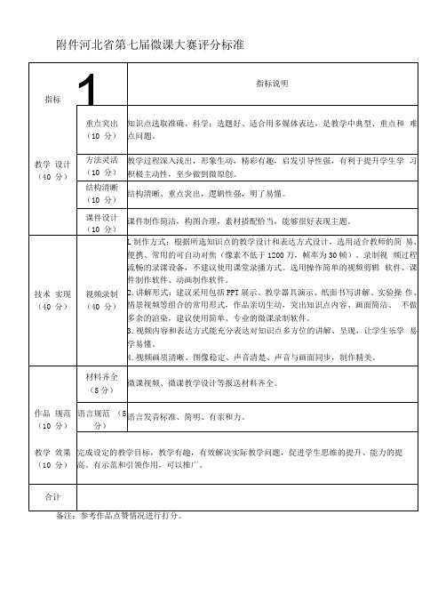 河北省第七届微课大赛评分标准