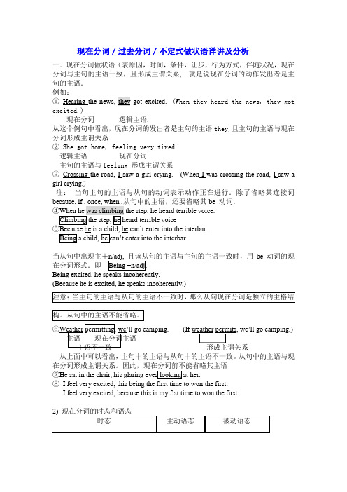 1 现在分词、过去分词、不定式做状语讲解