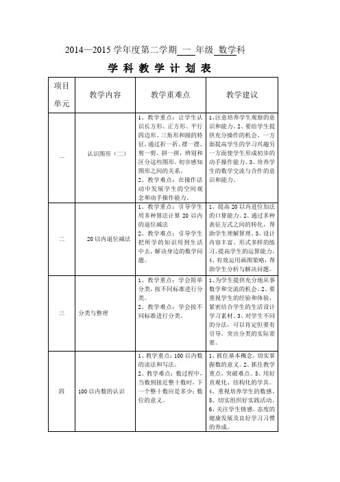 2014-2015第二学期数学教学计划表