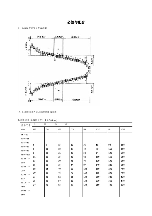 尺寸公差与配合标准表