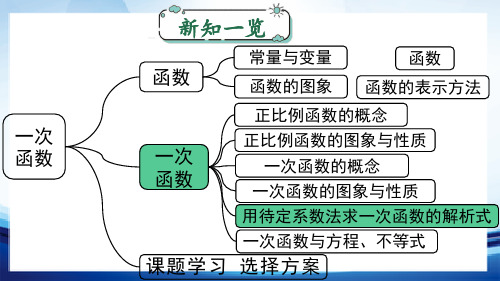 (新人教版八年级数学下册)《 用待定系数法求一次函数解析式》