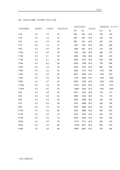 10KV高压电缆载流量表