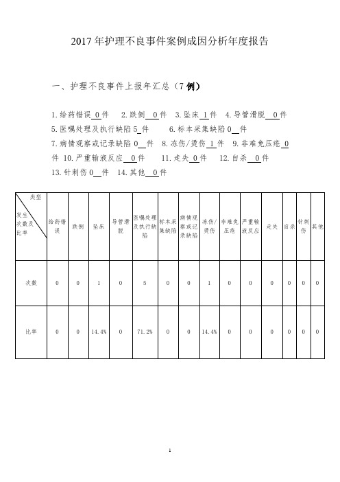 2017年护理不良事件案例成因分析年度报告病房