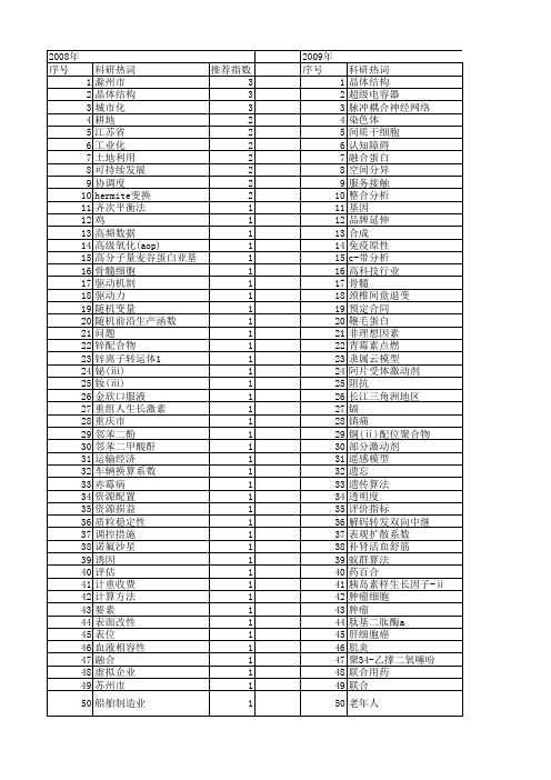 【江苏省自然科学基金】_f_期刊发文热词逐年推荐_20140816