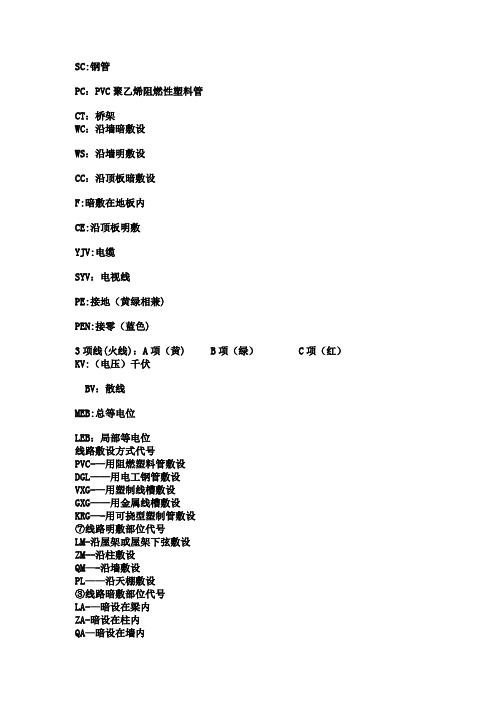 水电图纸符号图表图例说明解释