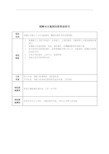统计科岗位说明书大全(DOC 18个)8