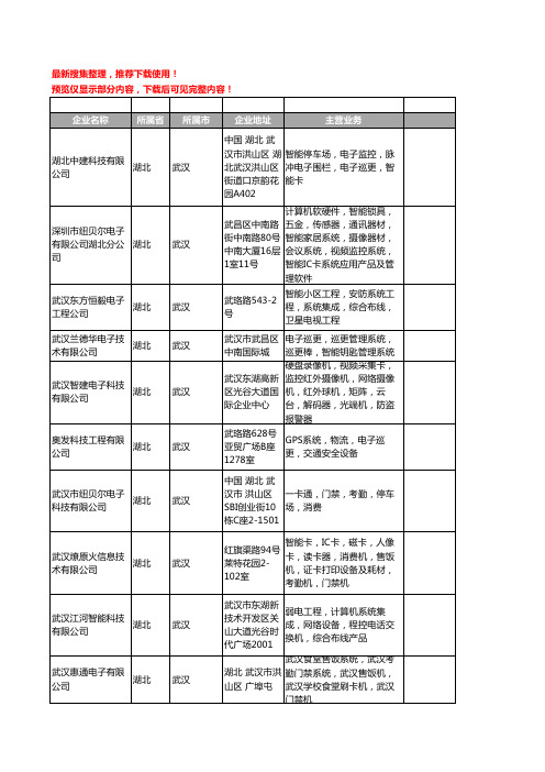 新版湖北省武汉电子巡更系统工商企业公司商家名录名单联系方式大全21家