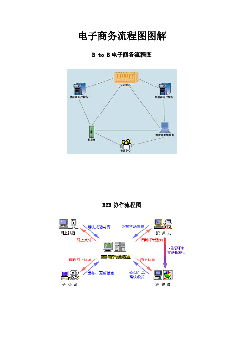 电子商务流程图图解