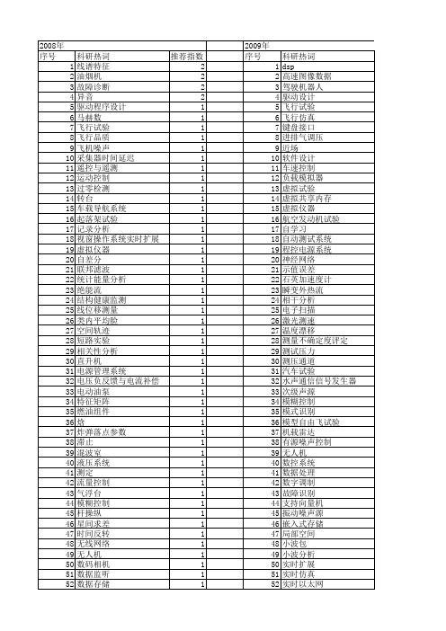 【测控技术】_试验结果_期刊发文热词逐年推荐_20140725