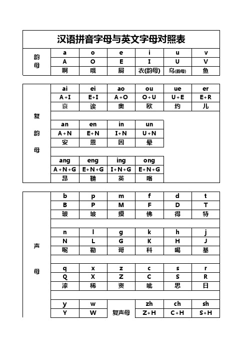 拼音与英文字母对照表