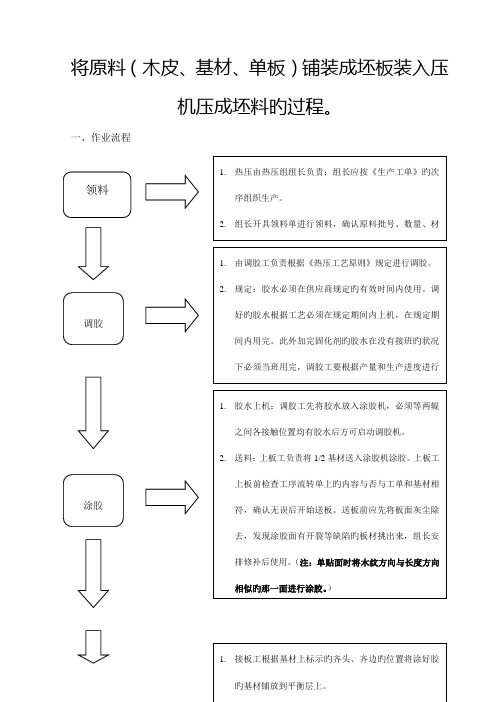 热压作业指导书