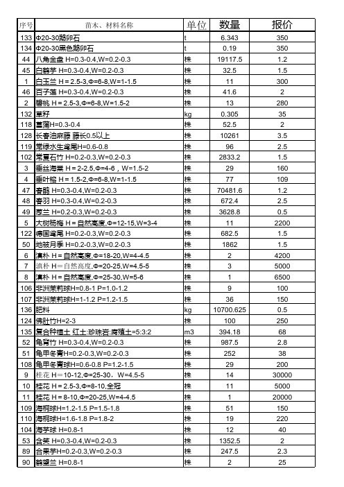 苗木报价表