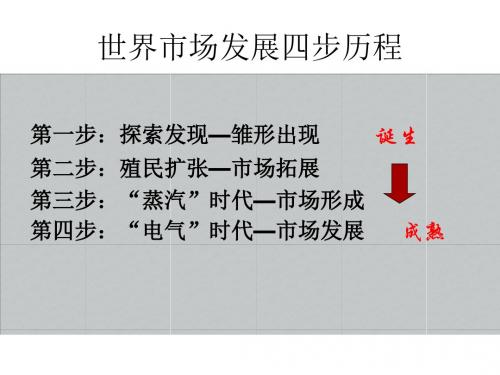 【高中历史】资本主义世界的市场的形成和发展ppt