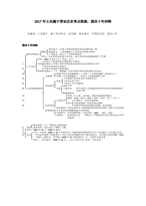 2017年士兵提干常识历史考点框架：国共十年对峙