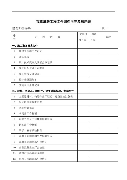 市政道路工程文件归档内容及顺序表