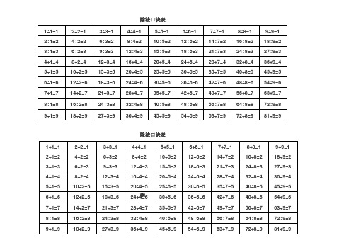 乘除法口诀表