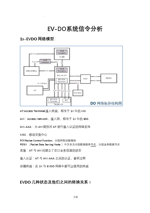 EVDO基本信令详细分析