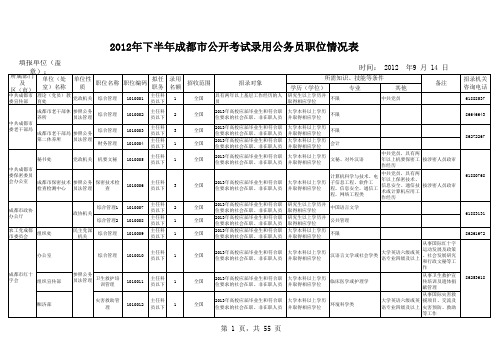 2012年下半年成都市公开考试录用公务员职位表