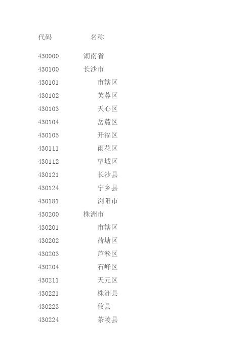 湖南省行政区代码 (1)