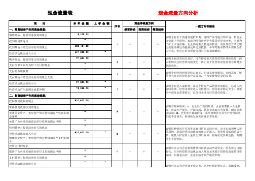 现金流量表及现金流量方向分析