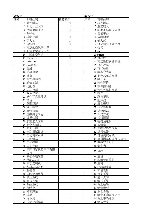 【测控技术】_航空航天_期刊发文热词逐年推荐_20140725