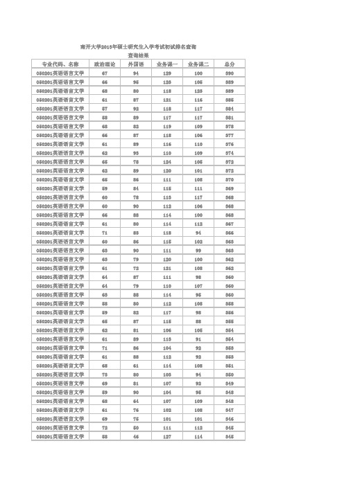 南开大学2013年硕士研究生入学考试初试外国语学院排名查询