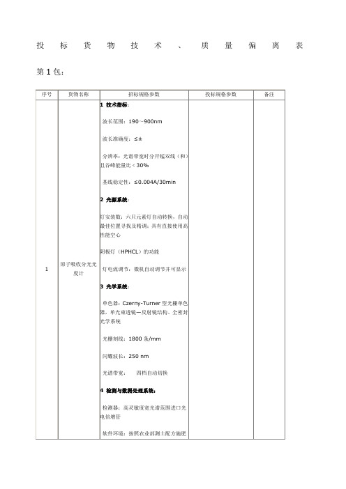 投标货物技术投标货物技术质量偏离表