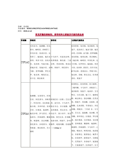 2020年常见肝酶的抑制剂、诱导剂和主要被其代谢的药品表