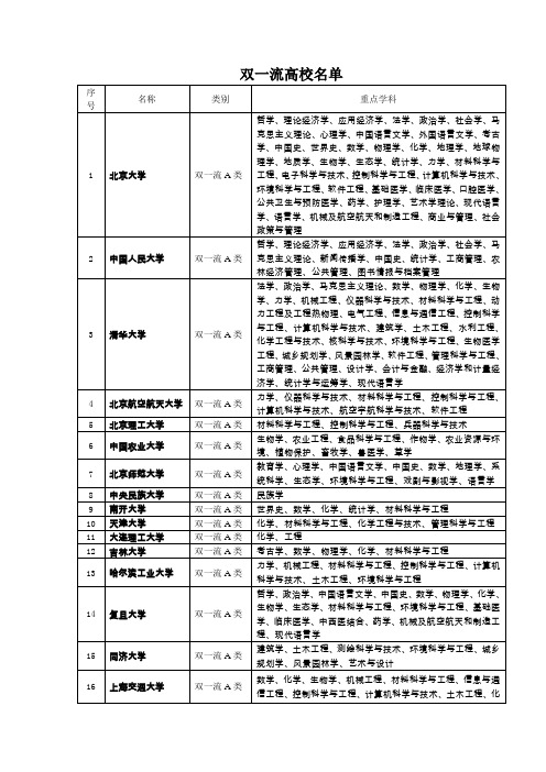 双一流高校名单