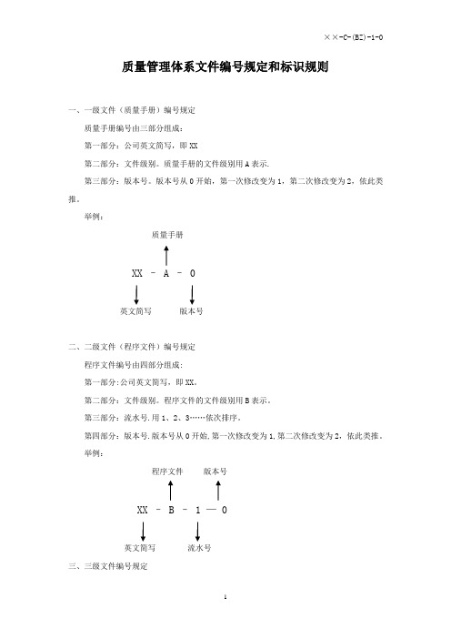 质量管理体系文件编号规定和标识规则【最新范本模板】