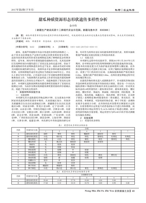 甜瓜种质资源形态形状遗传多样性分析