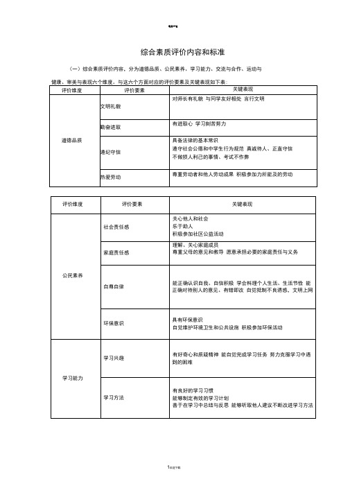 综合素质评价内容和标准