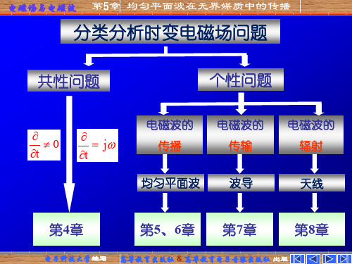 均匀平面波在无界媒质中的传播【电磁场与波+电子科技大学】