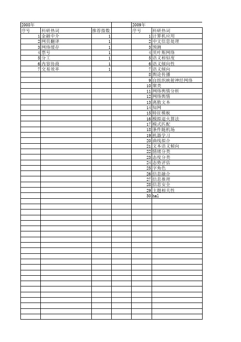 【国家自然科学基金】_舆情分析_基金支持热词逐年推荐_【万方软件创新助手】_20140802