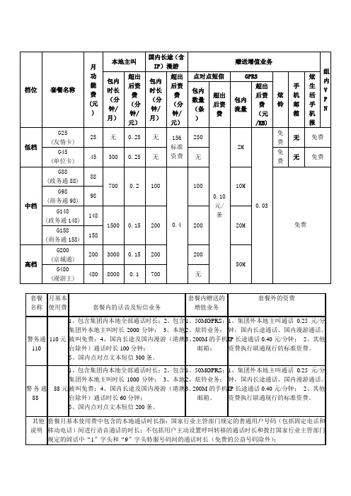 集团客户移动资费