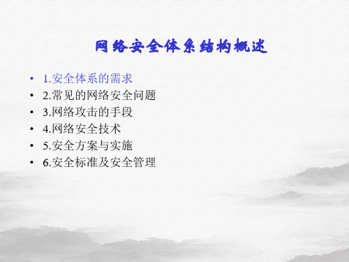 网络安全体系结构概述(PPT184页)