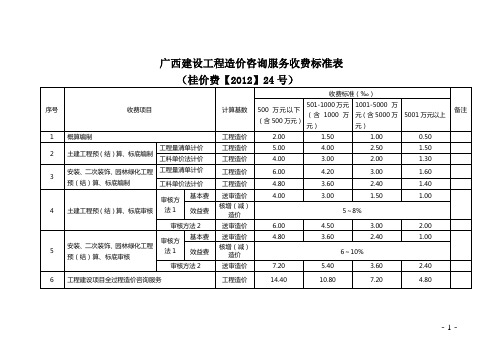 (桂价费【2012】24号)