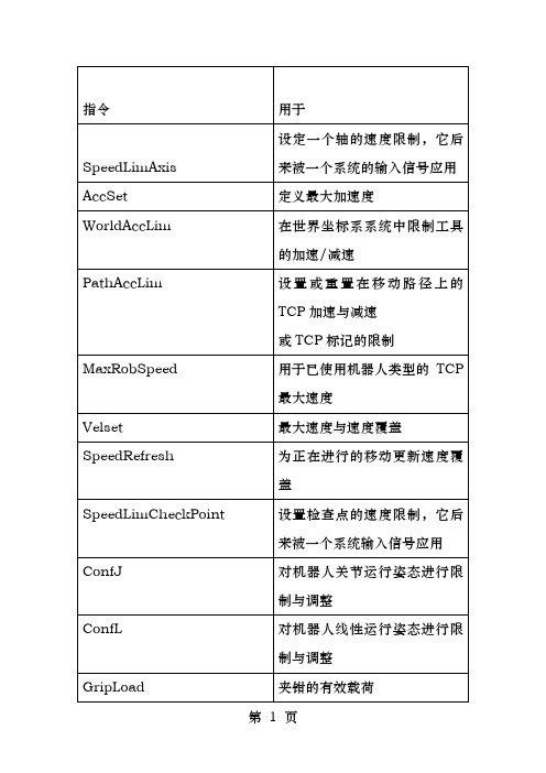 ABB指令集及作用