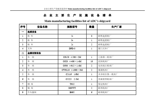 企业主要生产设施设备清单