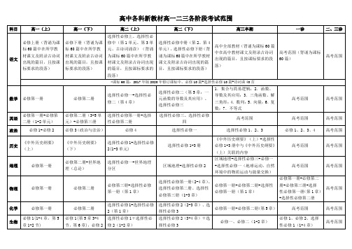 高中各科新教材高一二三各阶段考试范围