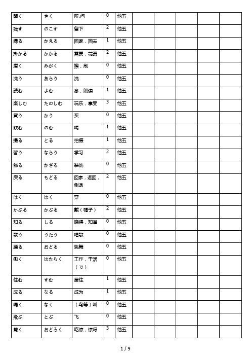 新编日语第一册动词分类