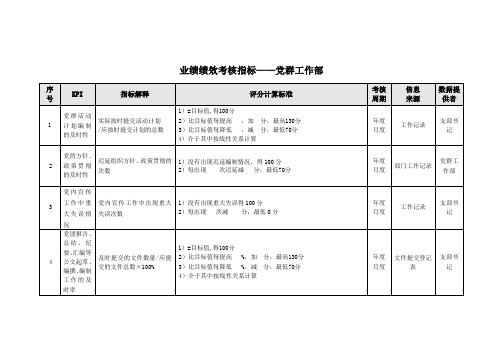 业绩绩效考核指标——党群工作部