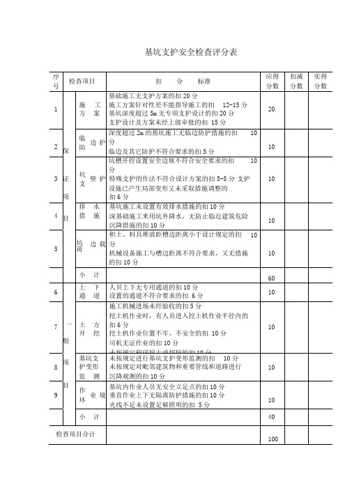 基坑支护安全检查评分表(2)