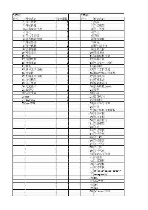 【江苏省自然科学基金】_信任_期刊发文热词逐年推荐_20140815