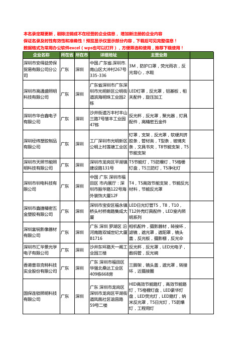 新版广东省深圳反光罩工商企业公司商家名录名单联系方式大全82家