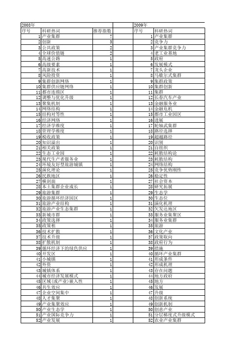 【国家社会科学基金】_集群政策_基金支持热词逐年推荐_【万方软件创新助手】_20140804