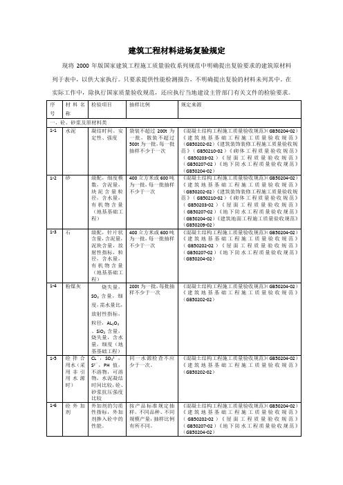 建筑工程材料进场复验规定