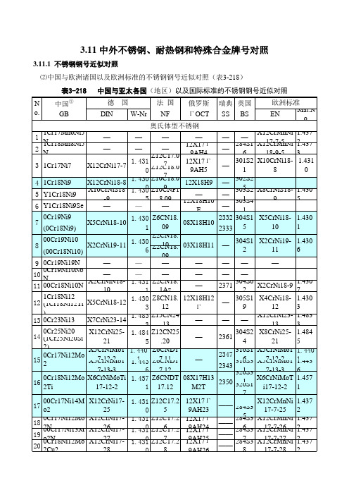 壳体材料的标准及牌号对照